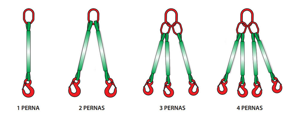 Cinta Grab Tubular